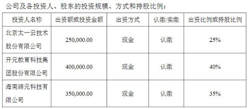 新三板在海南丨多次布局海南 st太一参股设立海南职教链科技公司 信息系统集成服务